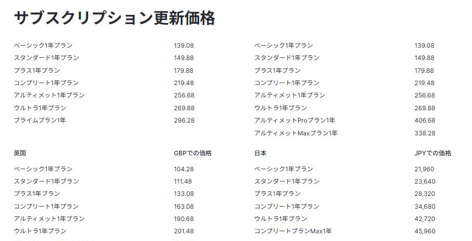 年額¥21,960(更新後価格)の記載箇所