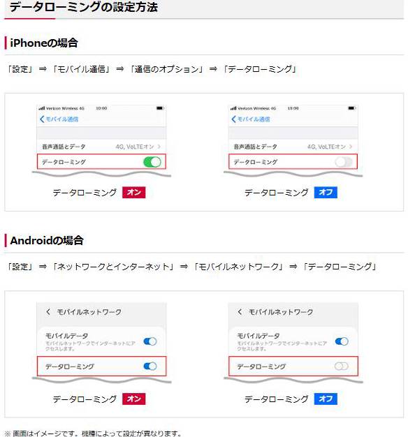 ドコモの案内ページで、iPhoneとAndroidのデータローミングをオン・オフにする設定場所を示した画面