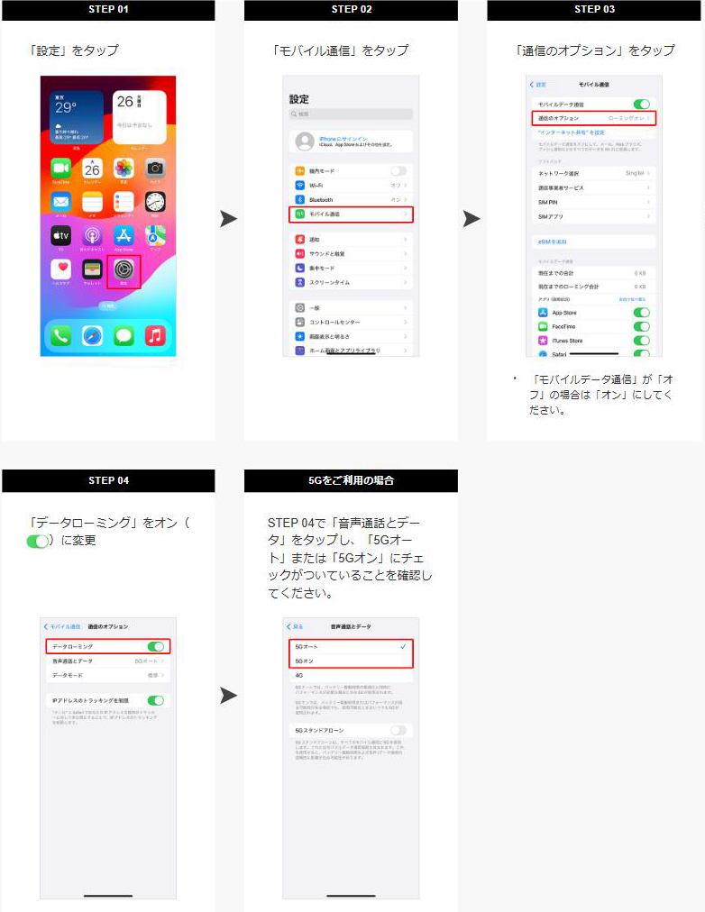 ソフトバンクの案内ページで、iPhoneのデータローミングをオンにする手順をSTEP順に示した画面