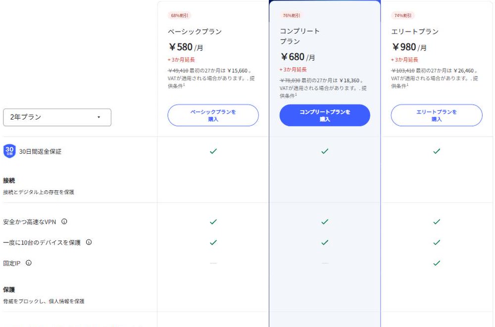 ベーシック・コンプリート・エリートの3プランを月額と機能で比べた料金表