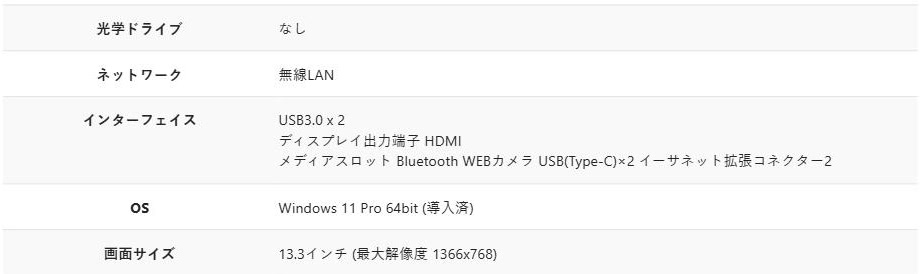 PC WRAPの商品ページの仕様表。OSの行にWindows 11 Pro 64bitが導入済みと書かれている