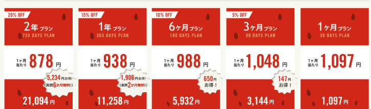 スイカVPN公式サイトの料金表。契約期間ごとの5つのプランと料金が並んでいる画面